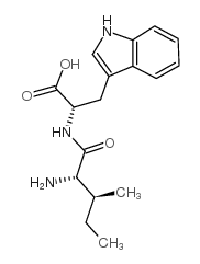 BNC210